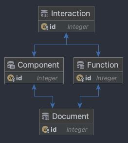 cloning jpa in java